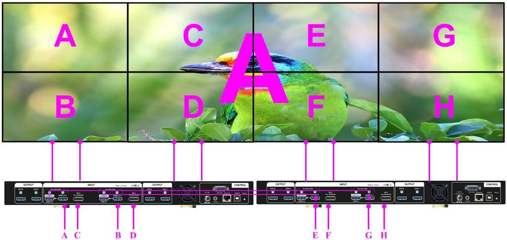 One content display: Display A or B on entire video wall (All-in-one) Two content display: Display A or C on two LCD and B or D on another two LCD (1+1) Three content display: Display A & C in two