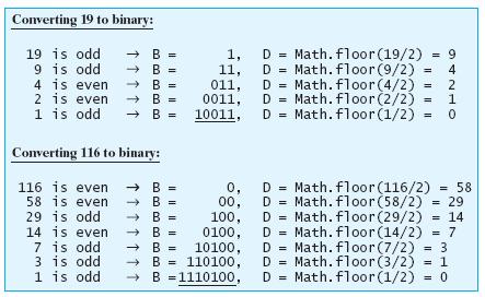 number system, all values are represented using only the two binary digits 0 and 1, which are called bits binary