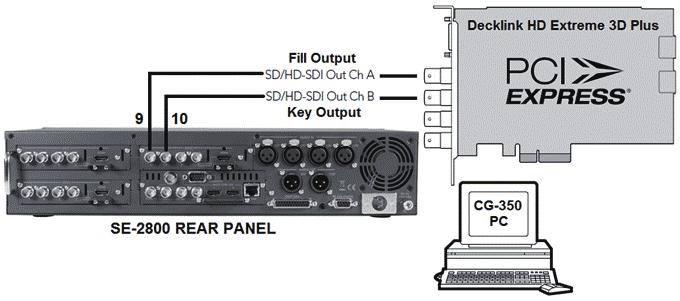 Example and CG-350 Set Up An example set up for the DSK1 and DSK2 feature would be to supply separate HD-SDI Key and Fill signals from a Datavideo CG- 350 Character Generator PC.