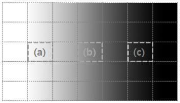 II. PROPOSED ALGORITHM A. Backlight Diing an Backlight Linance LCD are et to eet an ieal target linance at each gray level (or ieal pixel linance) when the backlight i flly trne on (Fig. 2, ahe line).