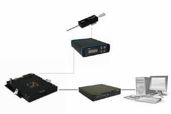 Complete systems with USB High Speed featuring real-time signal detection and feedback Non-invasive extracellular multisite recording with microelectrode arrays from neuronal and cardiac slice