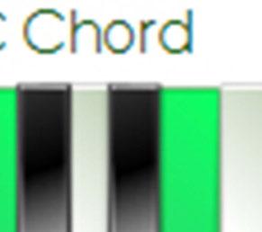 You are going to love our INTERATIVE piano charts and animated examples.