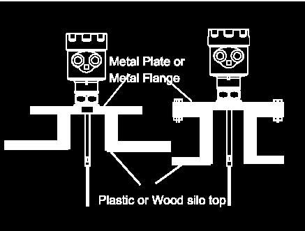 When it's installed on plastic pot, and the pot top is plastic or other non-conductive material, then metal flange is