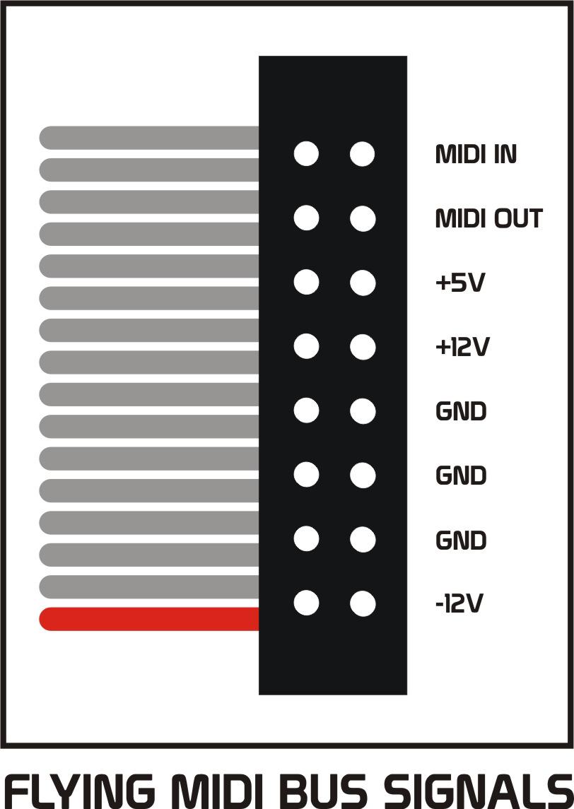 The MIDI BUS product conforms to the MIDI 1.0 standard, and provides +3.3 volt MIDI signals over the Power Bus Cable.