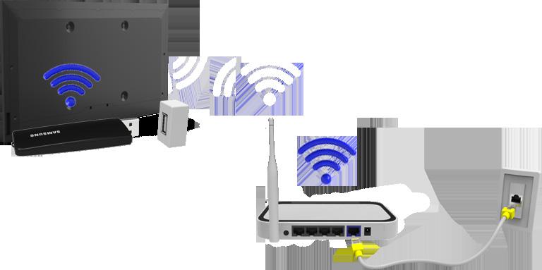 Wireless Network Connect the TV to the Internet using a standard router or modem.