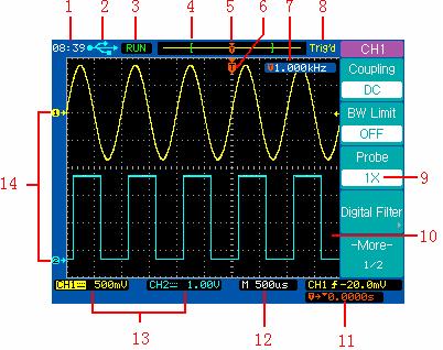 Getting Started Interpreting the display The oscilloscope display contains channel acquisitions, setup information, measurement results, and softkeys for setting up parameter.