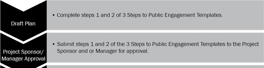 Attachment 3 3 STEPS TO PUBLIC ENGAGEMENT TEMPLATES Directions: 1.
