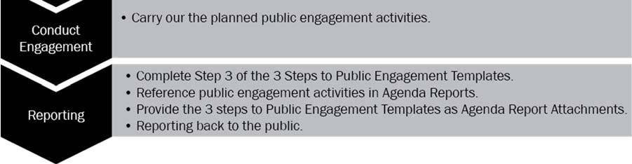 Templates and Public Engagement must be referenced in all Agenda Reports under the Stakeholder Communications or Engagement.