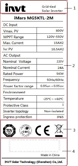 Product overview 2.3 Nameplate Inverter nameplate as shown in Figure 2.4 Figure 2.