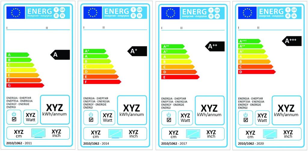 Figure 1: The four energy labels for televisions by the Regulation in force A study on the overall impact of the energy label and potential changes to it on consumer understanding and on purchase