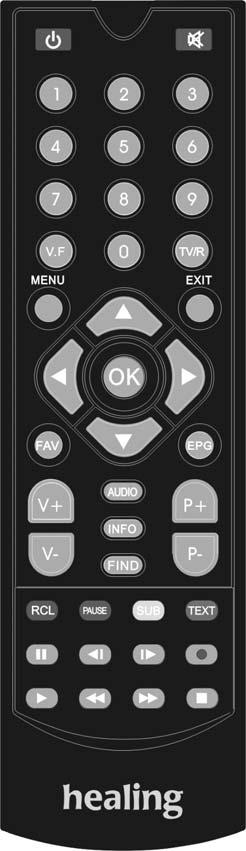 2.3 Remote Control Unit Functions : Key: Switches receiver On and Off, (Standby and Operational). : Key: Mutes the receivers Audio outputs.