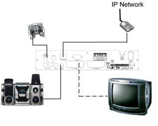 1.2. Accessories and installation examples PR 80 AB Offset Dish 80cmØ Code: 0798021 LNC 54 U LNC universal single Code: 0400065 LNC 54
