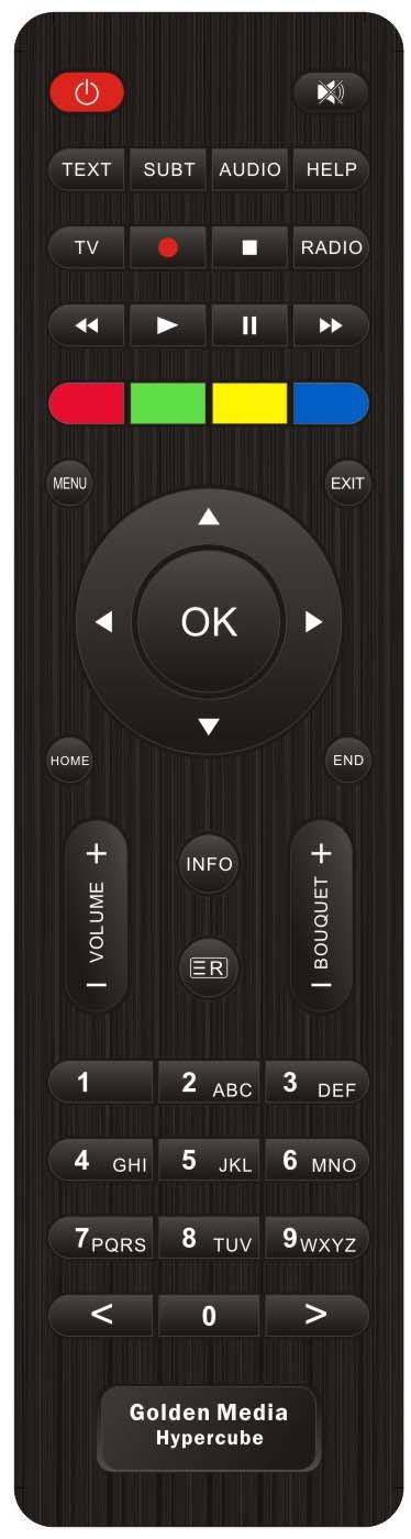 1.2 Remote Control RCU Key Function POWER Switch the STB ON and OFF. MUTE Silence the audio temporarily.