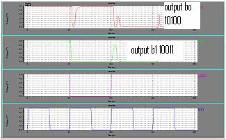Figure 4.3 Multiplexer 5 EXPERIMENTAL RESULTS AND DISCUSSION The functionality of the Viterbi Decoder is simulated using T-SPICE at TSMC 0.25 μm CMOS Technology.