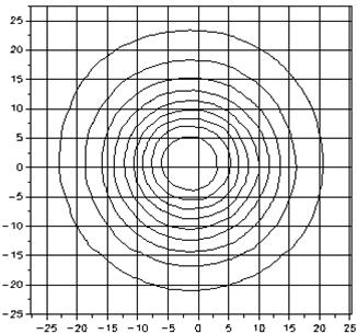 76 Candela 100000 80000 60000 40000 20000 0-15 -10-5 0 5 10 15 Degrees Throw Distance (d) 10 3m Field Diameter 3.0 0.9m 8 15 4.6m 4.4 1.4m 17 20 6.1m 5.9 1.8m Beam Angle Field Angle 25 7.6m 7.4 2.