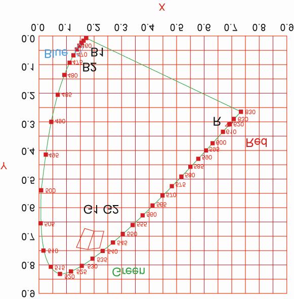 CIE Chromaticity Diagram of R.G.B Allowable Forward Current&Ambient temperature Note: The figure is only for reference Allowable Forward Current I F (ma) Ambient temperature T a ( o C) Figure 5.