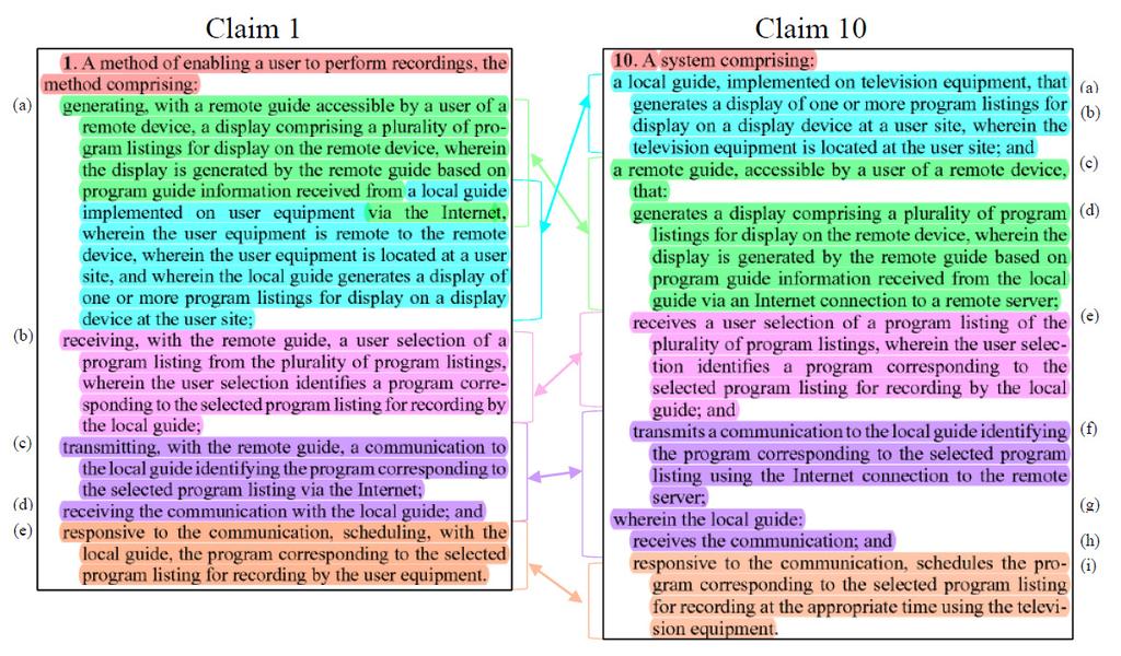 Claim 10 is a system claim, but recites the same devices performing the same steps as claim 1.