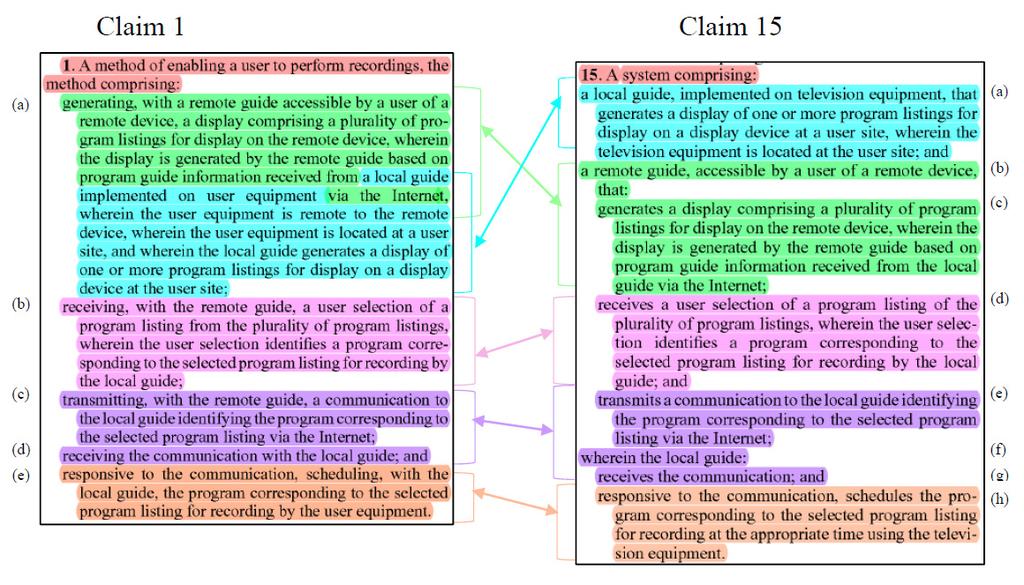 72. In the figure below, I have identified, using annotations, where each limitation of claim 15 can be found in claim 1: Claim 15 is a system claim, but recites the same devices performing the same
