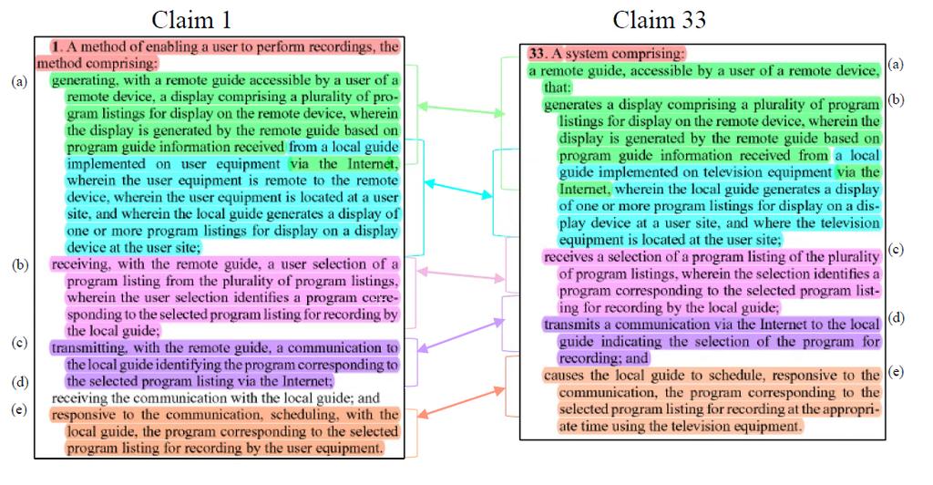 76. In the figure below, I have identified, using annotations, where each limitation of claim 33 can be found in claim 1: Although claim 33 does not explicitly require user equipment, claim element