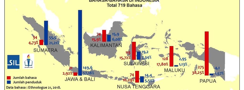 Indonesia Experience with Bahasa Materials Languages involved: 1, Bahasa Indonesia Bahasa sasaran: 1, Bahasa Indonesia Why this