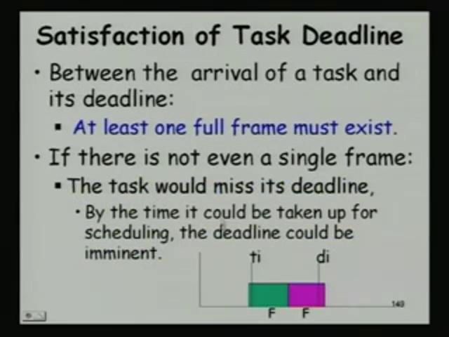 (Refer Slide Time:30:54) The first constraint that we had mentioned that, the frame size should be at least as big as the task execution size.