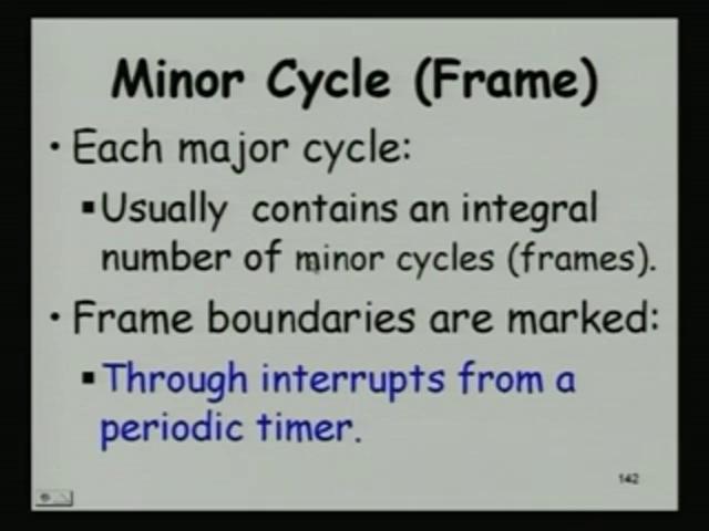But, if there is no integral number of frames in a major cycle; that is, F does not squarely divide the major cycle, then this LCM p1, p2, pn is not