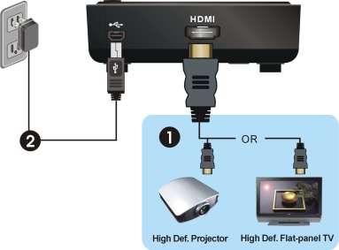 Step 2: Setup the WHD100R receiver HDTV set Connection with WHD100R: (1) Connect the HDMI cable to the HDMI OUT jack of the receiver and to your HDTV set (or an HD projector).