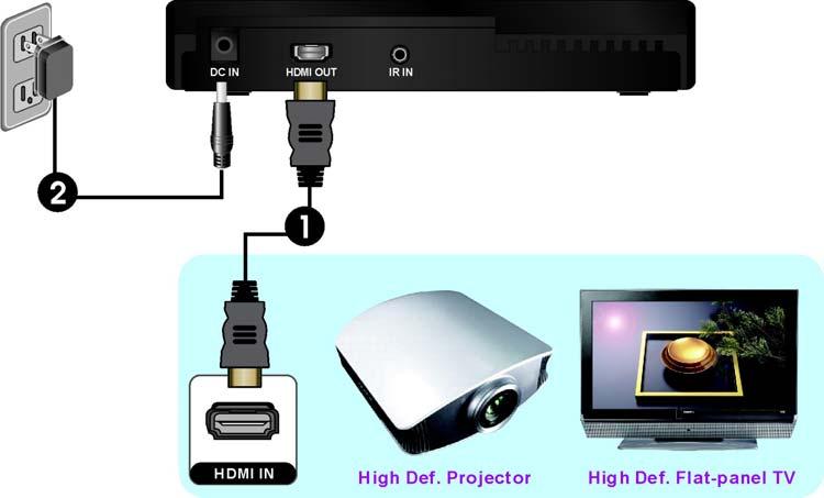 Step2: HDTV set Connection with HDMIWIRELESS RX : (1) Connect the HDMI cable between the HDMI OUT jack of the HDMIWIRELESS RX and your HDTV set.