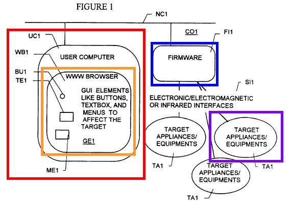 (Ex-1117, Fig. 1, annotated to illustrate remote guide device in red, remote guide in orange, local control device in blue, and local user television equipment in purple).