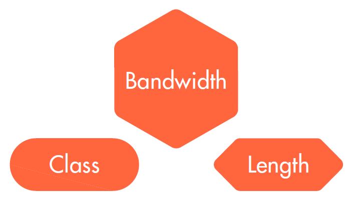 Optimised performance BandwidthClassLength More