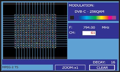 In case of an ideal transmission channel, free of noise and interferences, all symbols are recognised by the demodulator without mistakes.