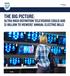 NOVEMBER 2015 R B THE BIG PICTURE: ULTRA HIGH-DEFINITION TELEVISIONS COULD ADD $1 BILLION TO VIEWERS ANNUAL ELECTRIC BILLS