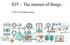 IOT The internet of things by Christopher LaForge