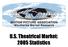 U.S. Theatrical Market: 2005 Statistics. MPA Worldwide Market Research & Analysis