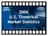 2006 U.S. Theatrical Market Statistics. Worldwide Market Research & Analysis