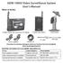 UDW Video Surveillance System User s Manual