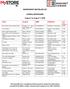 INDEPENDENT BESTSELLER LIST OVERALL BESTSELLERS. August 1 to August 7, 2016