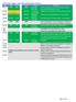 KPI and SLA regime: June 2015 performance summary Ref Apr 15 May 15 Jun 15 Target Description KPI A 100% 100% 100% 99% green