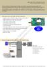 SDI-MP1010-GM-60P-M-RA 3G/HD-SDI Output Video Transceiver. SDI-MP1010-GM-60P-M-RA Features. Block Diagram SDI-MP1010-GM-60P-M-RA.