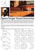 Opera Singer Vocal Directivity