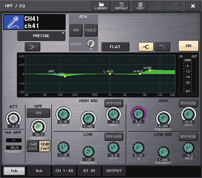 EQ and Dynamics HPF/EQ window (1ch) When the EQ type is set to PRECISE, you can press in and turn the Q knob for the HIGH band to switch between PEQ, shelving type, and low-pass filter.