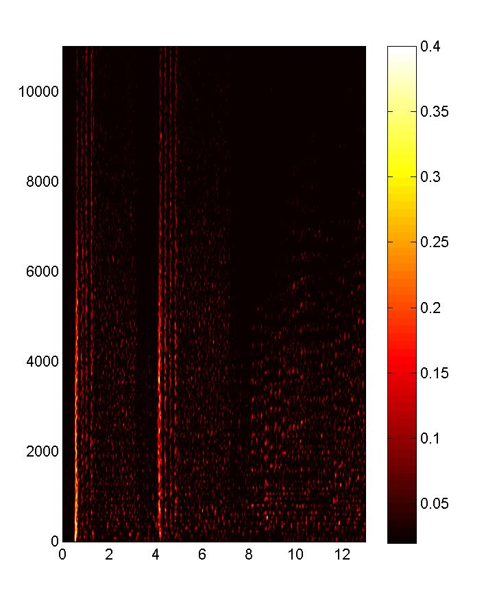 Tempo Estimation and Beat Tracking Difference Spectrogram Steps: 1.