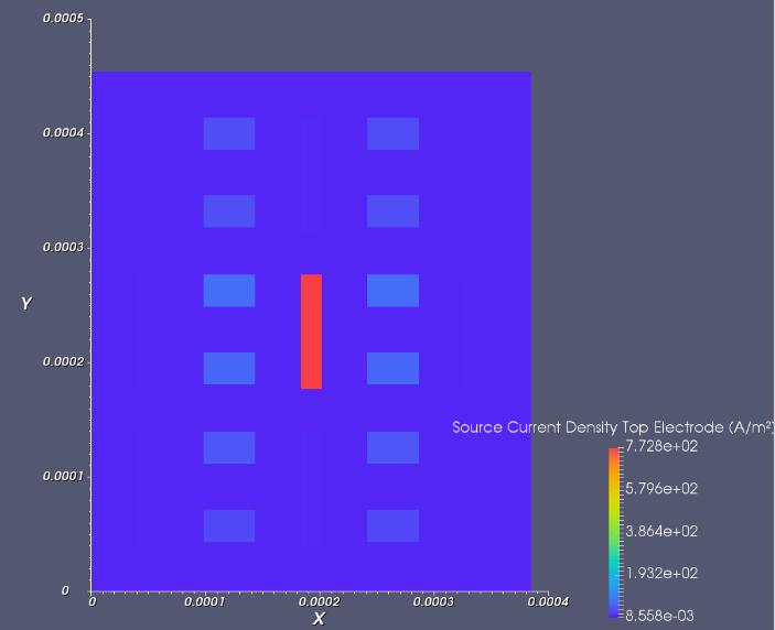 Current density in pixels