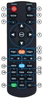 DH1011 Remote Control 3D Control 1. Power 2. Mouse select 3. Source 4. Re-sync 5. Left mouse click 6. Right mouse click 7. Mouse control 8. Laser 9. Page up/down control 10.