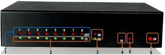1.8 Panel Description FRONT PANEL 1. Input Channel LED 2. Input Channel Auto Detection LED 3.