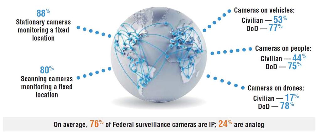 Where are cameras? Source: http://www.emc.
