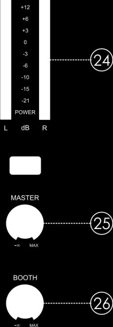 Output L/R signal VU meter Displays the audio level output from the MASTER terminal.