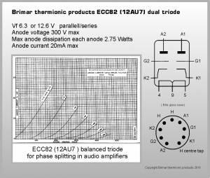 Page 10 of 10 Brimar TP ECC82 Often used as a phase splitter in guitar amplifiers complimenting a matched quad of EL84 s or EL34 s, the beauty of our Brimar thermionic products ECC82