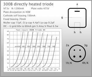 Page 8 of 10 Triode Brimar TP 12AX7 Brimar thermionic products 12AX7 long plate dual triode has been selected for its high gain, and is most suitable for musical instrument pre-amp applications, w