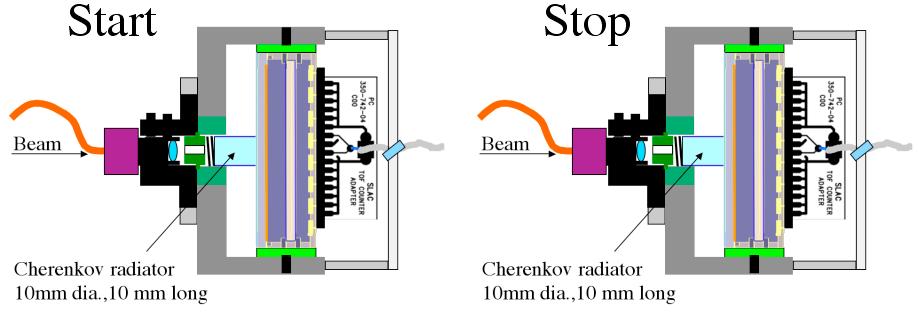 High resolution photon timing with MCP-PMTs: a comparison of a commercial constant fraction discriminator (CFD) with the ASICbased waveform digitizers TARGET and WaveCatcher. D. Breton *, E.